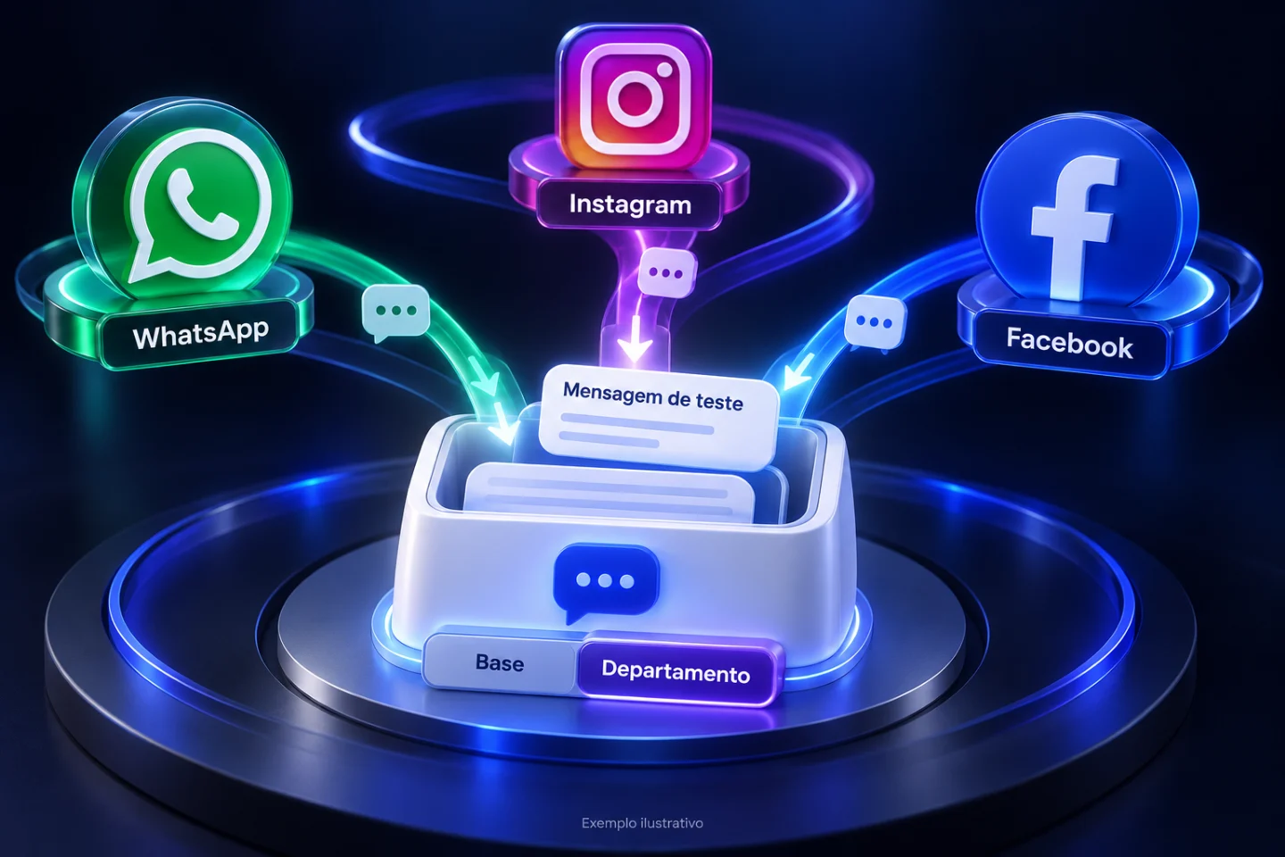 Ilustração 3D: WhatsApp, Instagram e Facebook convergem para o atendimento.