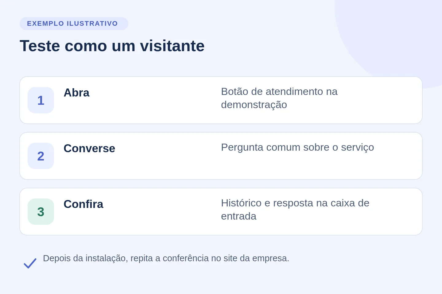 Exemplo ilustrativo: Abra: Botão de atendimento na demonstração; Converse: Pergunta comum sobre o serviço; Confira: Histórico e resposta na caixa de entrada.